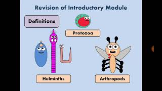 Parasitology introduction summary الطفيليات [upl. by Ayota]