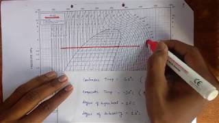 How to read P h Chart explained with Numerical [upl. by Idolah]