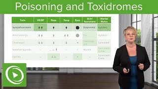 Poisoning and Toxidromes Definitions Types amp Diagnosis – Emergency Medicine  Lecturio [upl. by Ailemaj]