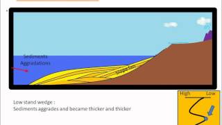 sequence stratigraphy [upl. by Flessel]