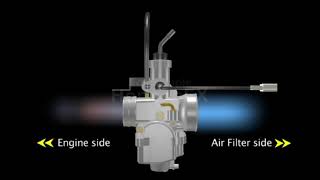 Carburettor working visualization [upl. by Vorfeld]