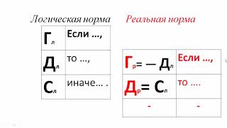 ТП 12 Норма права [upl. by Suirtemed]