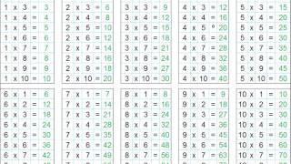 INFANTILES LAS TABLAS DE MULTIPLICAR 1 AL 10 [upl. by Derr]