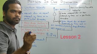 Motion in one dimension class 9 icse physics  Concise Physics  Selina  Lesson 2 [upl. by Adali]