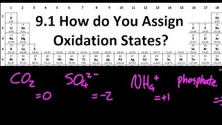 S316 How do I Assign Oxidation States SL IB Chemistry [upl. by Quickel]