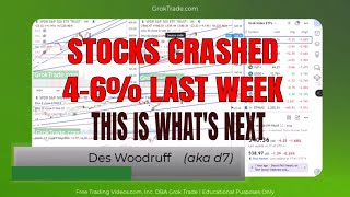 Stock Market Technical Analysis Today  9824 [upl. by Nowd259]