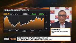 Hindalco Industries Indias Aluminum Copper Demand Very Strong [upl. by Heaps]