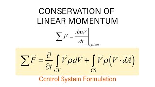 Introductory Fluid Mechanics L8 p4  Conservation of Linear Momentum [upl. by Bledsoe]