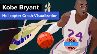 Kobe Bryant Helicopter Crash  Animated Visualization and Reconstruction [upl. by Maxim363]