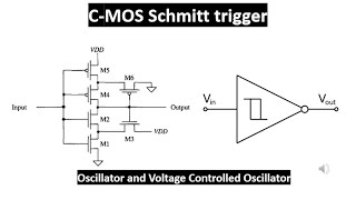 CMOS Schmitt trigger and its application [upl. by Marpet]