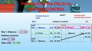 Video 2 Debtors Tutorial Exercise 2 [upl. by Jasun665]