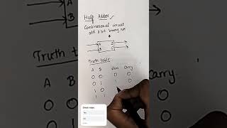 Half Adder truth table [upl. by Martinic]