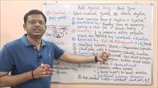 Antianginal Drug Part 02 Types of Angina Pectoris  Angina Pectoris  Types of Anginal Pain [upl. by Bastien]