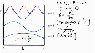 Eindimensionaler Linearer Potentialtopf [upl. by Iz932]