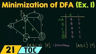 Minimization of DFA Example 1 [upl. by Franciska464]