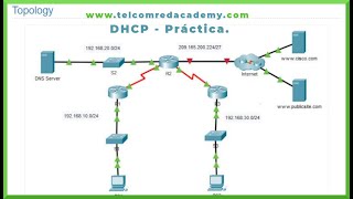 CCNA2 Implementar DHCPv4 Práctica [upl. by Ennovehs]