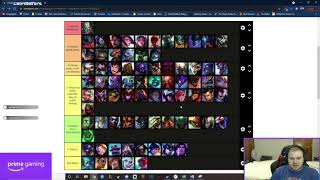 1v1 Melee League of Legends Patch 1114 Tier List [upl. by Jareen]