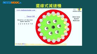 機動學陳正光簡諧與擺線式減速機擺線式減速機 [upl. by Lynnett653]