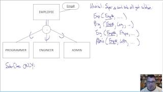 EER to Relational Translation Techniques [upl. by Nerrak]