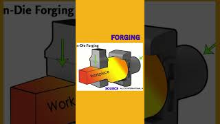 METAL FORGING [upl. by Esilehc]