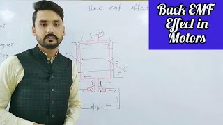 Back EMF effect in motors  in UrduHindi  12th class physics  physics ka safar [upl. by Nywles582]