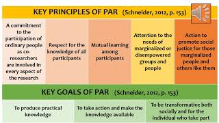 Participatory Action Research Presentation [upl. by Llenyl247]