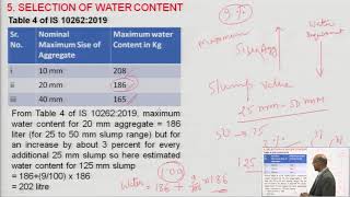 M25 Concrete Mix Design IS102622019 Method Part2 [upl. by Nauqet]