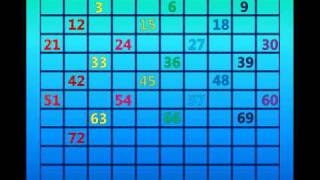 Skip Counting by 3s on the 100s Chart [upl. by Anirbac]