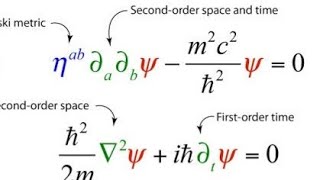 Klein Gordon Equation [upl. by Analla]