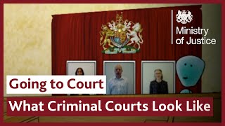 The Different Types of UK Court  Going to Court as a Witness [upl. by Colin]