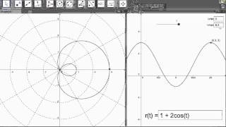 Polar Graphs from Rectangular Graphs [upl. by Nikolia]