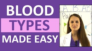 Blood Types Explained  Blood Groups ABO and Rh Factor Nursing Transfusions Compatibility [upl. by Kaila444]