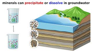 Mineralogy of Sedimentary Rocks Weathering and Diagenesis [upl. by Riordan527]