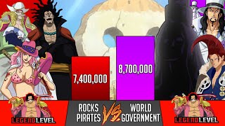 Rocks Pirates Vs World Government Power Levels  One Piece  SP Senpai 🔥 [upl. by Ot]