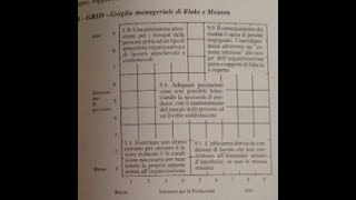 i gruppi sociali 2a parte [upl. by Yenruogis]