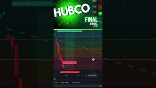 HUBCO buy call  Pakistan Stock Exchange PSX [upl. by Libb]