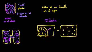 Difusión y ósmosis [upl. by Savvas]