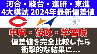 法政大学・学習院大学・中央大学の偏差値を完全比較した結果 [upl. by Miculek]