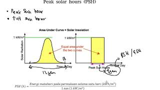 Penjelasan singkat Peak Solar Hours dan cara mendapatkan nilainya [upl. by Reppep]