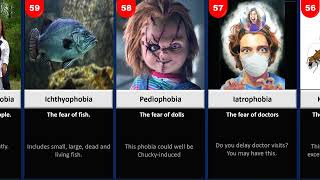 Top 100 Phobias That You Have at Least 3 of Them [upl. by Yawnoc]