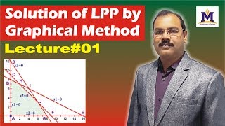 Solution of LPP by graphical method in Hindi  Lecture 01 [upl. by Galloway32]