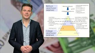 Gemeentefinanciën  2  De planning en controlcyclus [upl. by Yemerej495]