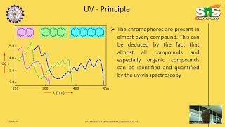 UV PRINCIPLE I GANESHKUMAR APCHEMISTRY I I SNS INSTITUTIONS [upl. by Glanti496]