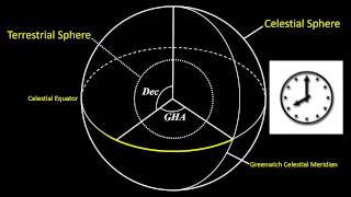 TerrestrialCelestial Spheres Coordinate Systems Tutorial [upl. by Rheingold420]