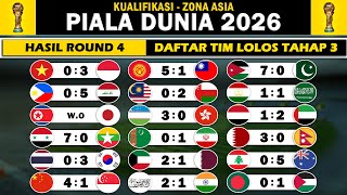 Hasil Kualifikasi Piala Dunia 2026 Zona Asia Round 4  Daftar Tim Lolos Kualifikasi Tahap 3 [upl. by Kcirederf]