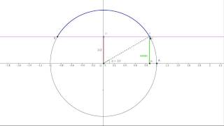 Disequazioni goniometriche sinα ≥ 12  Spiegazione completa e grafici [upl. by Meehaf988]