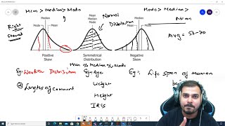 StatisticsLeft Skewed And Right Skewed Distribution And Relation With Mean Median And Mode [upl. by Welcome366]