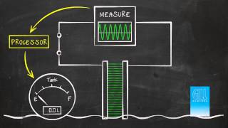 How Capacitive Liquid Level Sensors Work GILLSCcom [upl. by Aifas379]