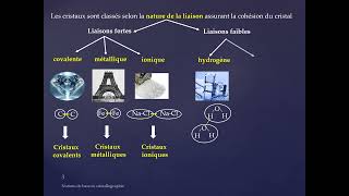 Séance 1 THEME 1 Cristallographie Chap 1 Notions de base [upl. by Entsirhc]