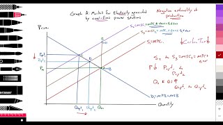 28 Micro Market failure Negative externality production Solution 2 Carbon tax Pigouvian tax [upl. by Ralyat]